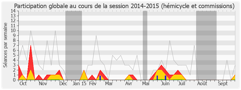 Participation globale-20142015 de Jacques Cresta