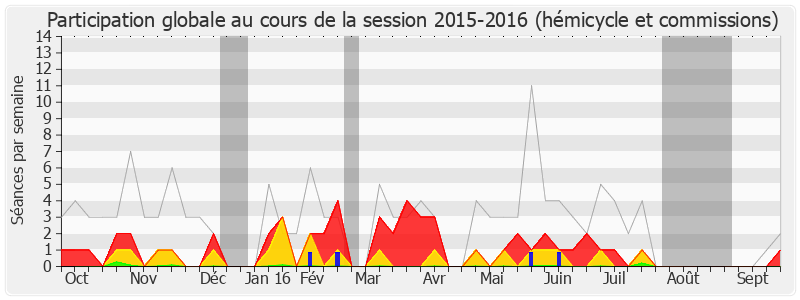 Participation globale-20152016 de Jacques Cresta