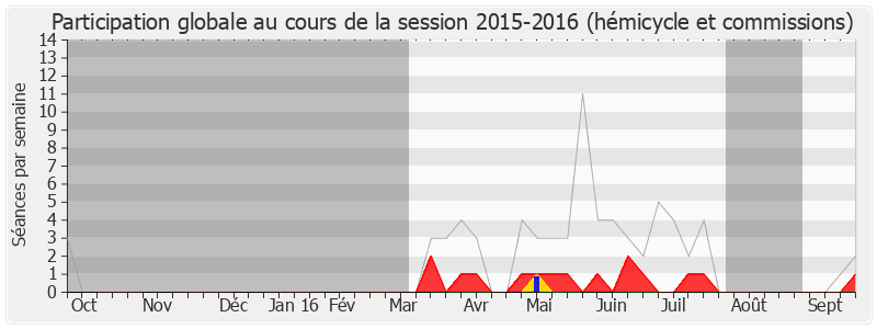 Participation globale-20152016 de Jacques Dellerie