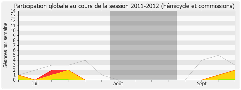 Participation globale-20112012 de Jacques Kossowski