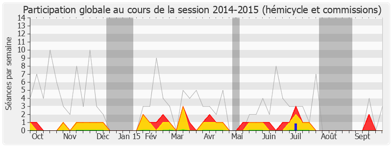 Participation globale-20142015 de Jacques Kossowski