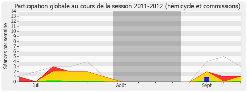 Participation globale-20112012 de Jacques Krabal