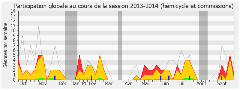 Participation globale-20132014 de Jacques Krabal