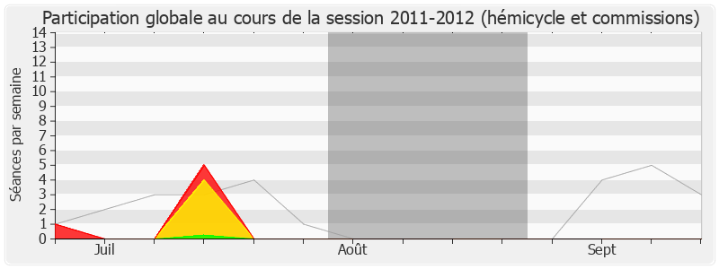 Participation globale-20112012 de Jacques Lamblin