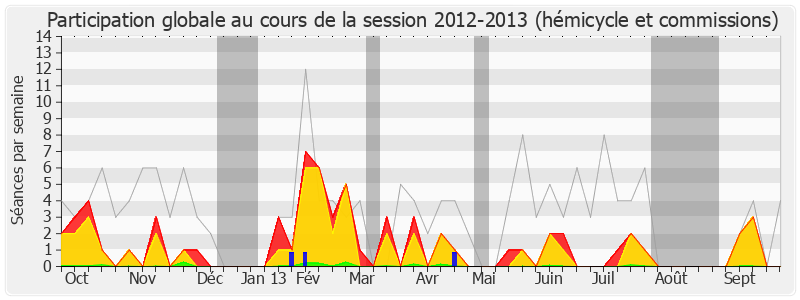 Participation globale-20122013 de Jacques Lamblin