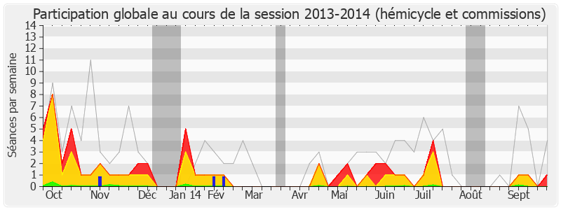 Participation globale-20132014 de Jacques Lamblin