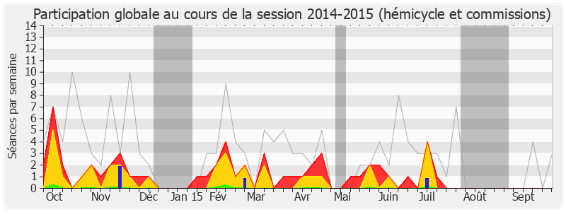 Participation globale-20142015 de Jacques Lamblin