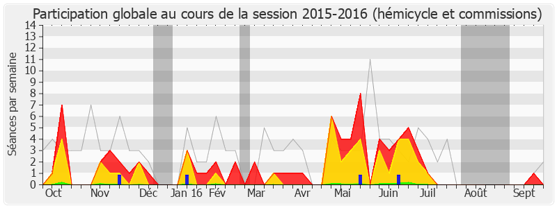 Participation globale-20152016 de Jacques Lamblin