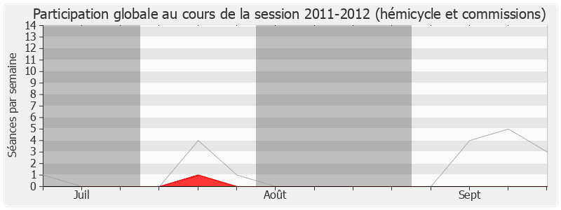 Participation globale-20112012 de Jacques Moignard