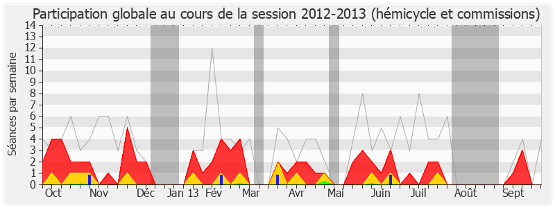 Participation globale-20122013 de Jacques Moignard