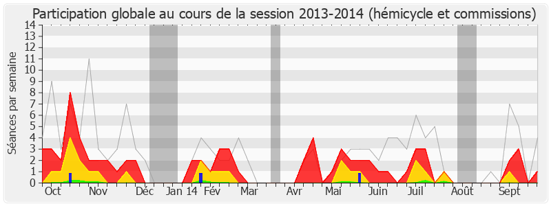 Participation globale-20132014 de Jacques Moignard