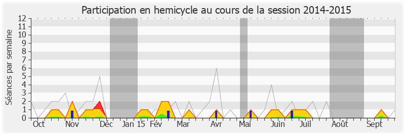 Participation hemicycle-20142015 de Jacques Moignard