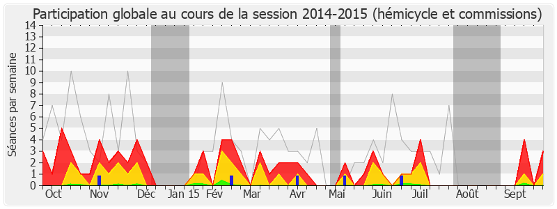 Participation globale-20142015 de Jacques Moignard