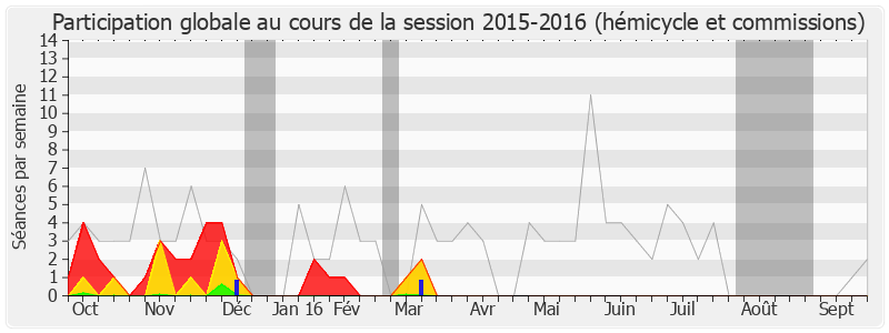 Participation globale-20152016 de Jacques Moignard