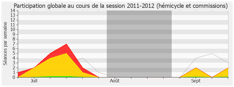 Participation globale-20112012 de Jacques Myard