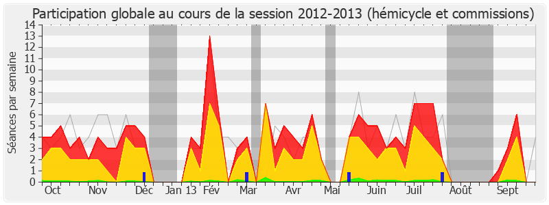 Participation globale-20122013 de Jacques Myard