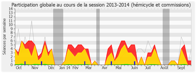 Participation globale-20132014 de Jacques Myard