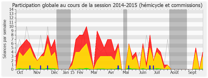 Participation globale-20142015 de Jacques Myard