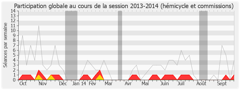 Participation globale-20132014 de Jacques Pélissard
