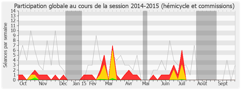 Participation globale-20142015 de Jacques Pélissard