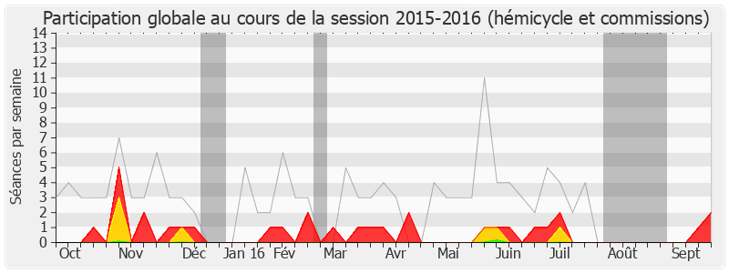 Participation globale-20152016 de Jacques Pélissard