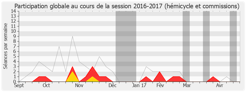 Participation globale-20162017 de Jacques Pélissard