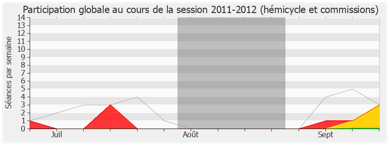 Participation globale-20112012 de Jacques Valax