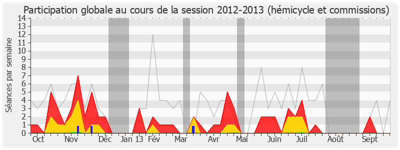 Participation globale-20122013 de Jacques Valax