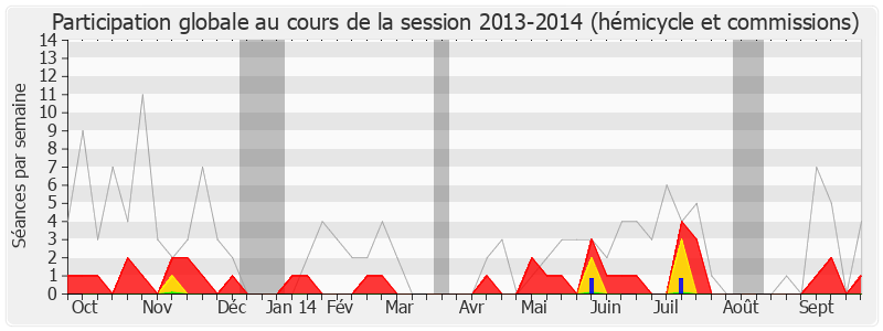 Participation globale-20132014 de Jacques Valax