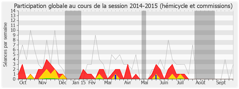 Participation globale-20142015 de Jacques Valax