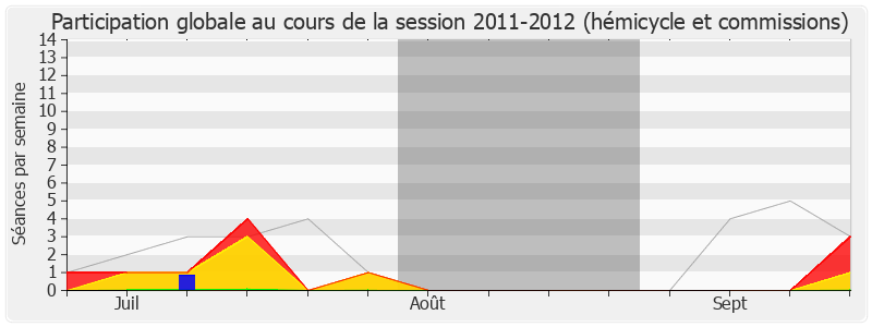 Participation globale-20112012 de Jean-Charles Taugourdeau