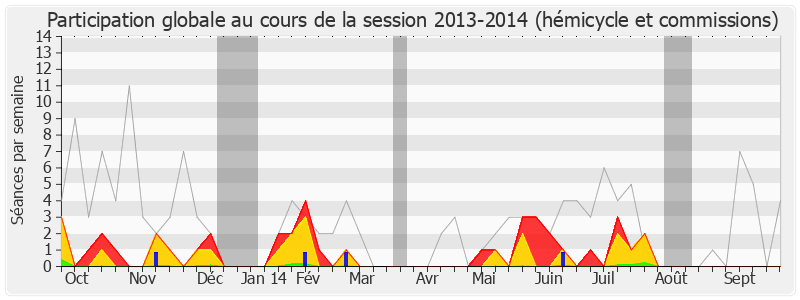 Participation globale-20132014 de Jean-Charles Taugourdeau