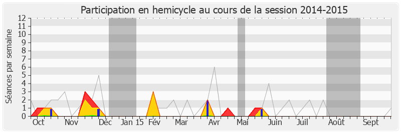 Participation hemicycle-20142015 de Jean-Charles Taugourdeau