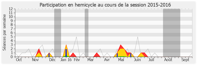 Participation hemicycle-20152016 de Jean-Charles Taugourdeau