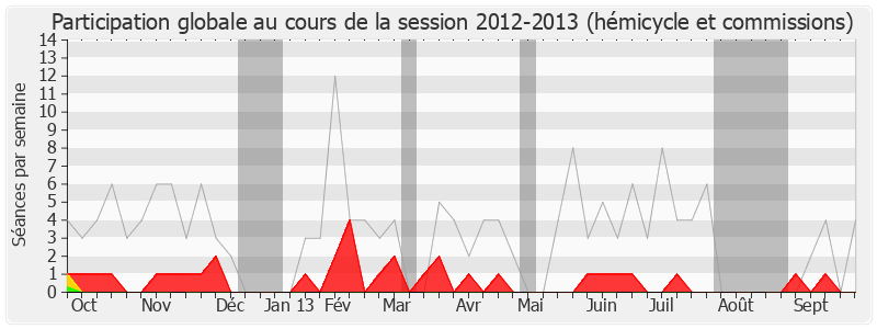 Participation globale-20122013 de Jean-Christophe Cambadélis
