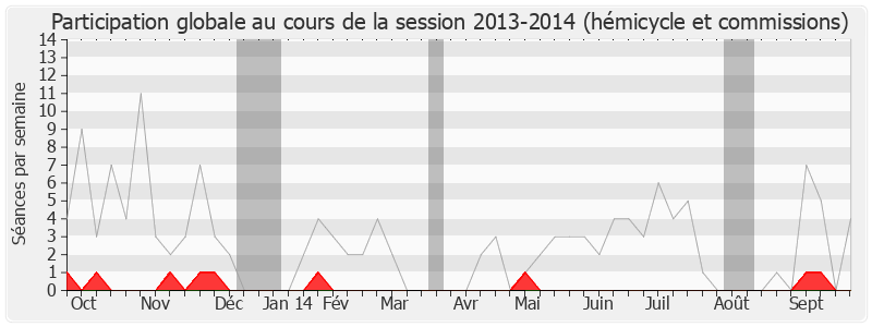 Participation globale-20132014 de Jean-Christophe Cambadélis