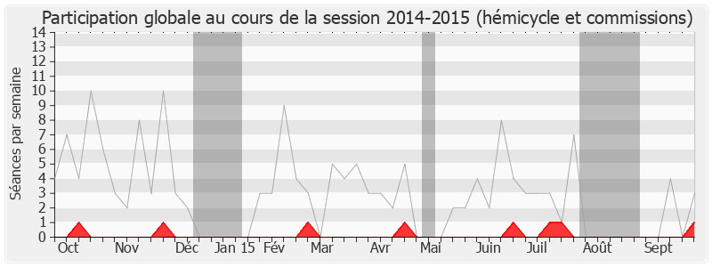 Participation globale-20142015 de Jean-Christophe Cambadélis