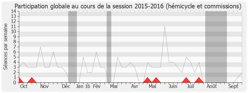 Participation globale-20152016 de Jean-Christophe Cambadélis