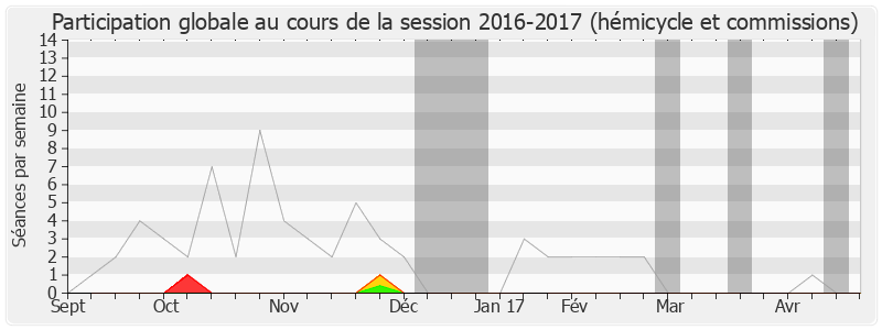 Participation globale-20162017 de Jean-Christophe Cambadélis