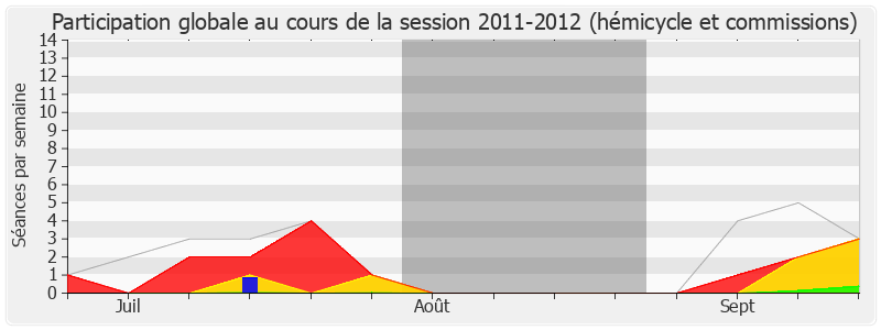 Participation globale-20112012 de Jean-Christophe Fromantin