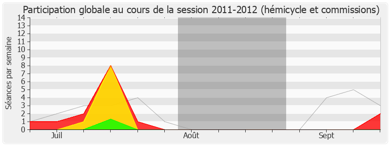 Participation globale-20112012 de Jean-Christophe Lagarde