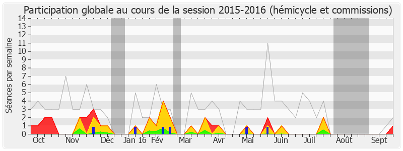 Participation globale-20152016 de Jean-Christophe Lagarde