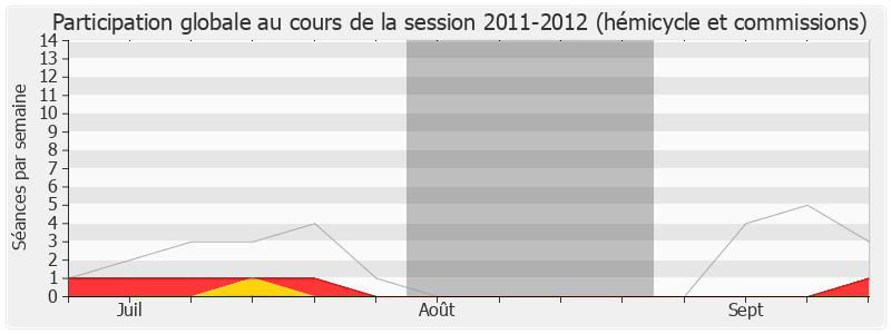 Participation globale-20112012 de Jean-Claude Bouchet