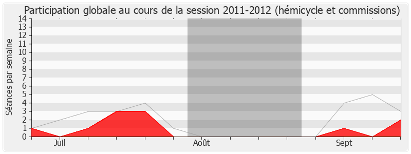 Participation globale-20112012 de Jean-Claude Buisine