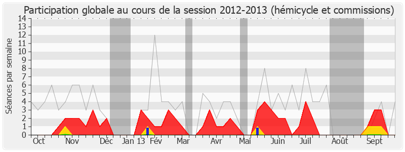 Participation globale-20122013 de Jean-Claude Buisine