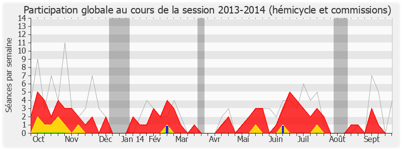 Participation globale-20132014 de Jean-Claude Buisine