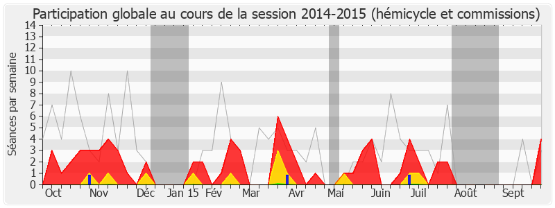 Participation globale-20142015 de Jean-Claude Buisine