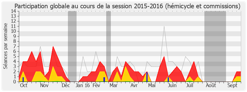 Participation globale-20152016 de Jean-Claude Buisine