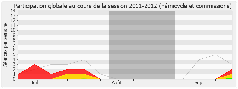 Participation globale-20112012 de Jean-Claude Fruteau