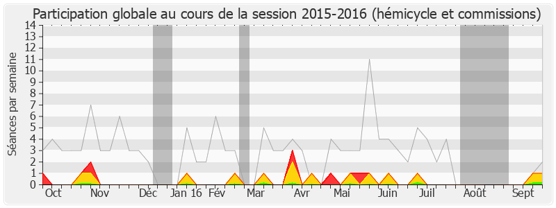 Participation globale-20152016 de Jean-Claude Fruteau